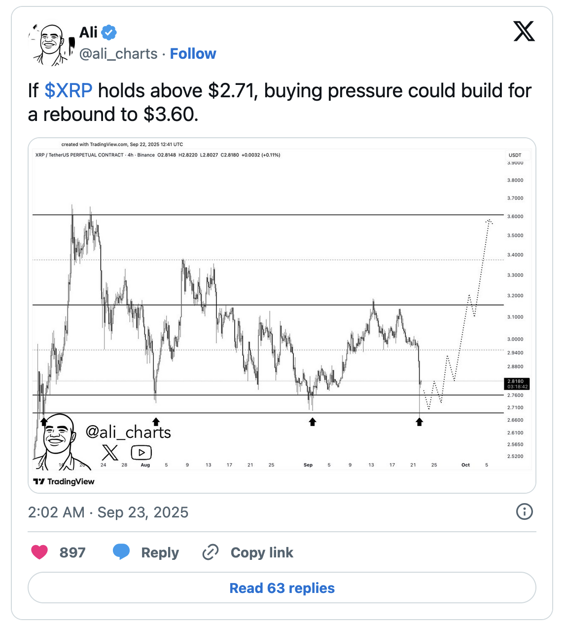 XRP价格预测：若关键支撑位守住ETF上市或引发拉升至5美元加密货币新闻