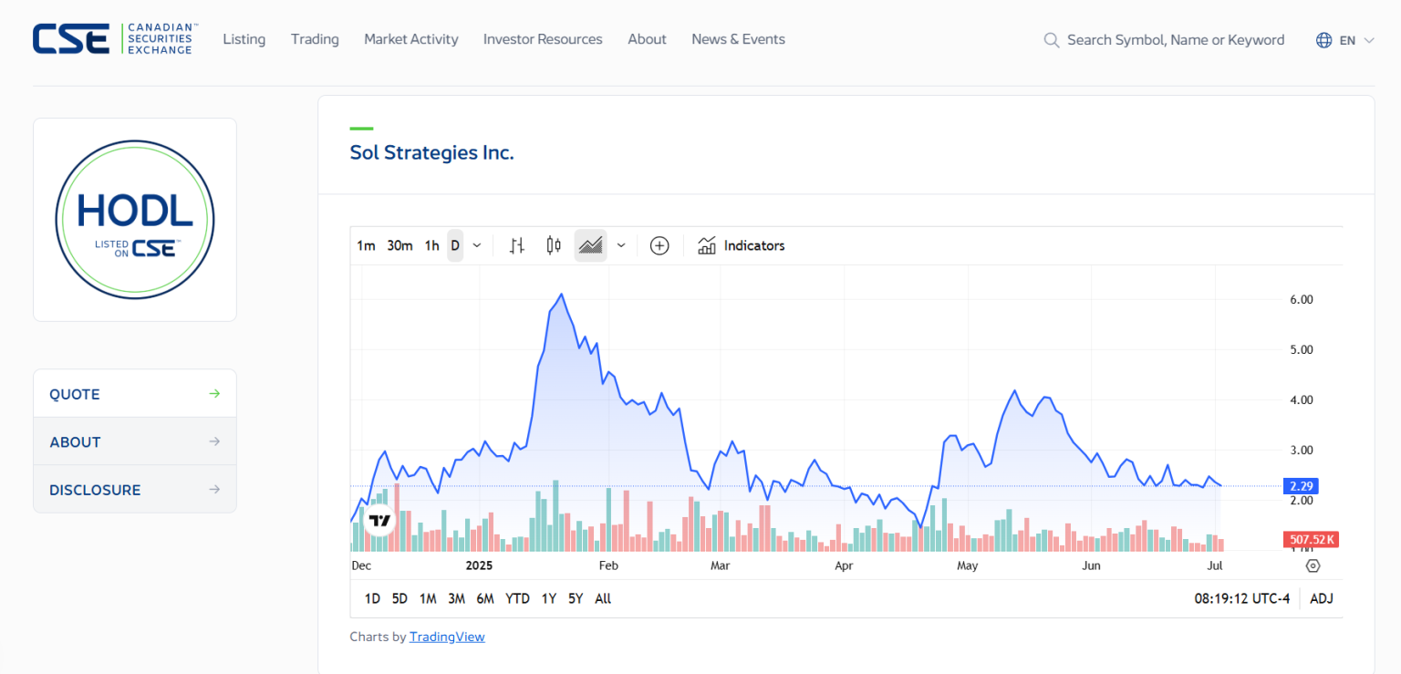 2026 年最佳加密货币股票
