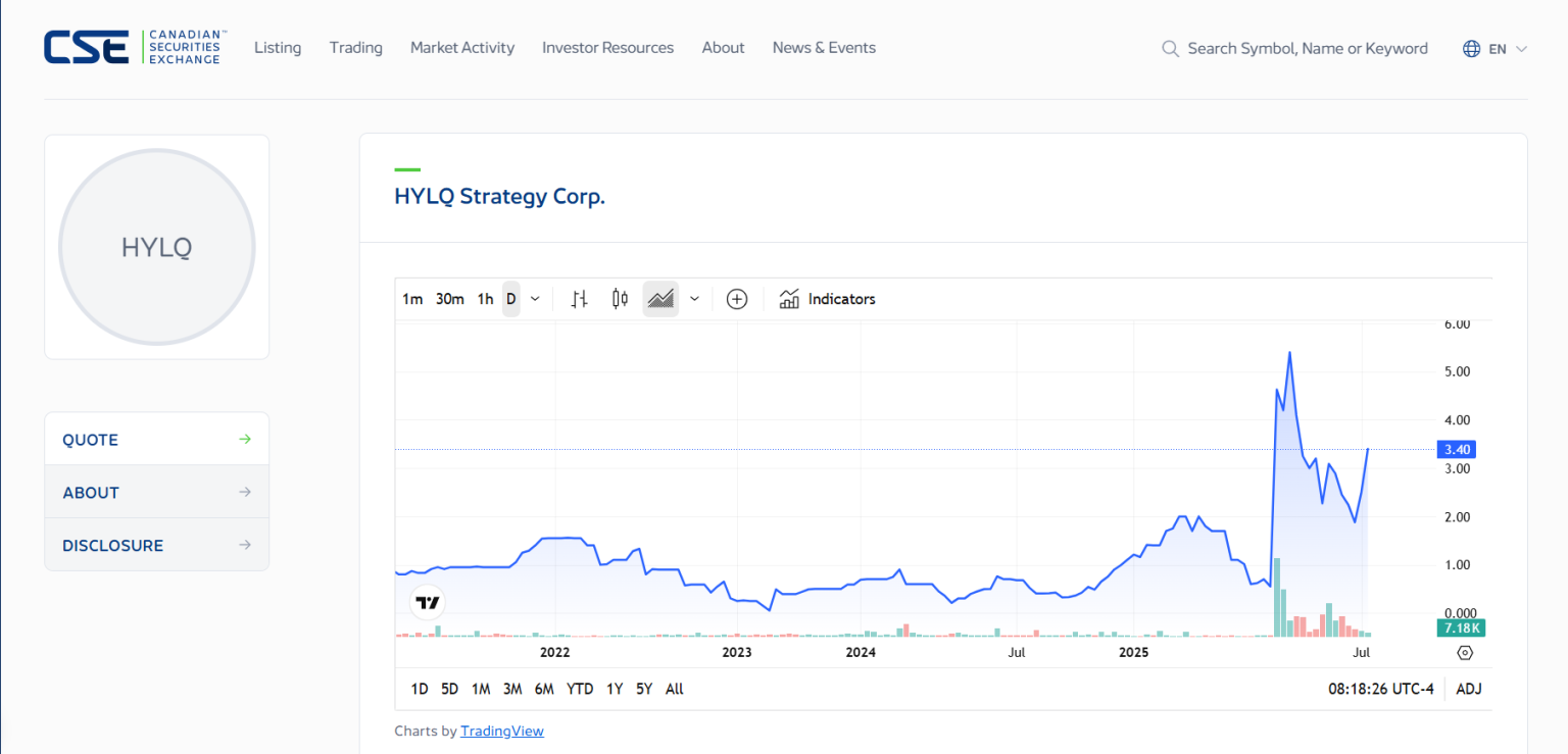 2026 年最佳加密货币股票