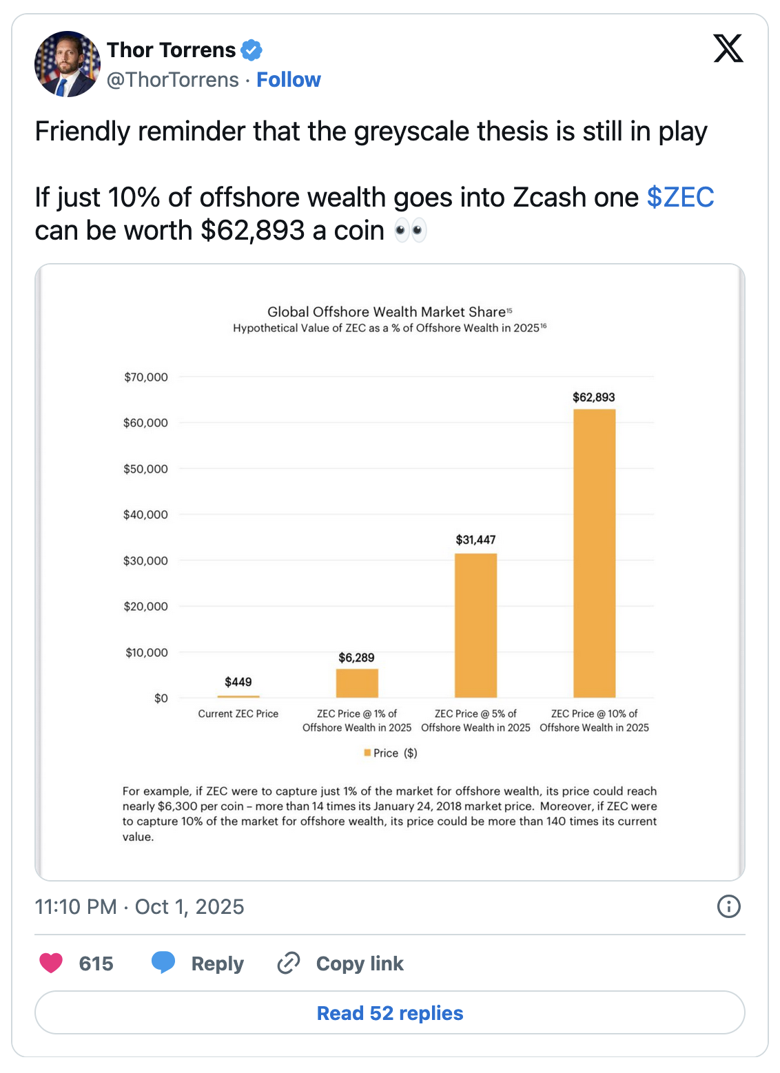 下一个即将爆发的加密货币：Zcash飙升370% $HYPER是下个吗？