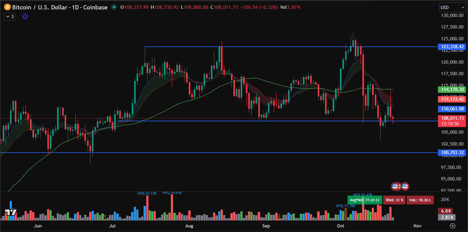 比特币价格预测：4.77亿美元ETF 流入点燃11万美元反弹预期