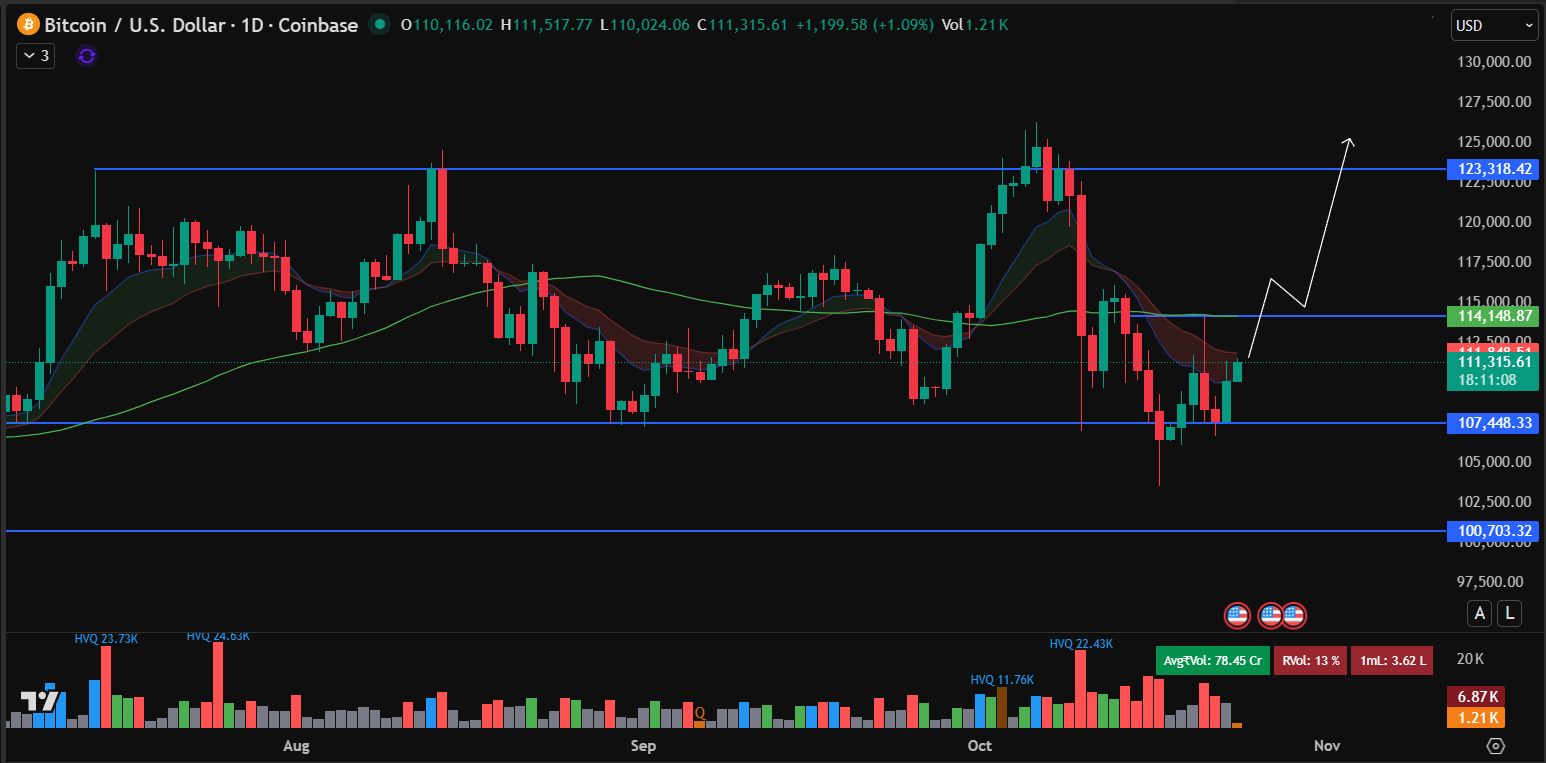 比特币价格预测：CZ与彼得·希夫就代币化黄金展开激烈辩论