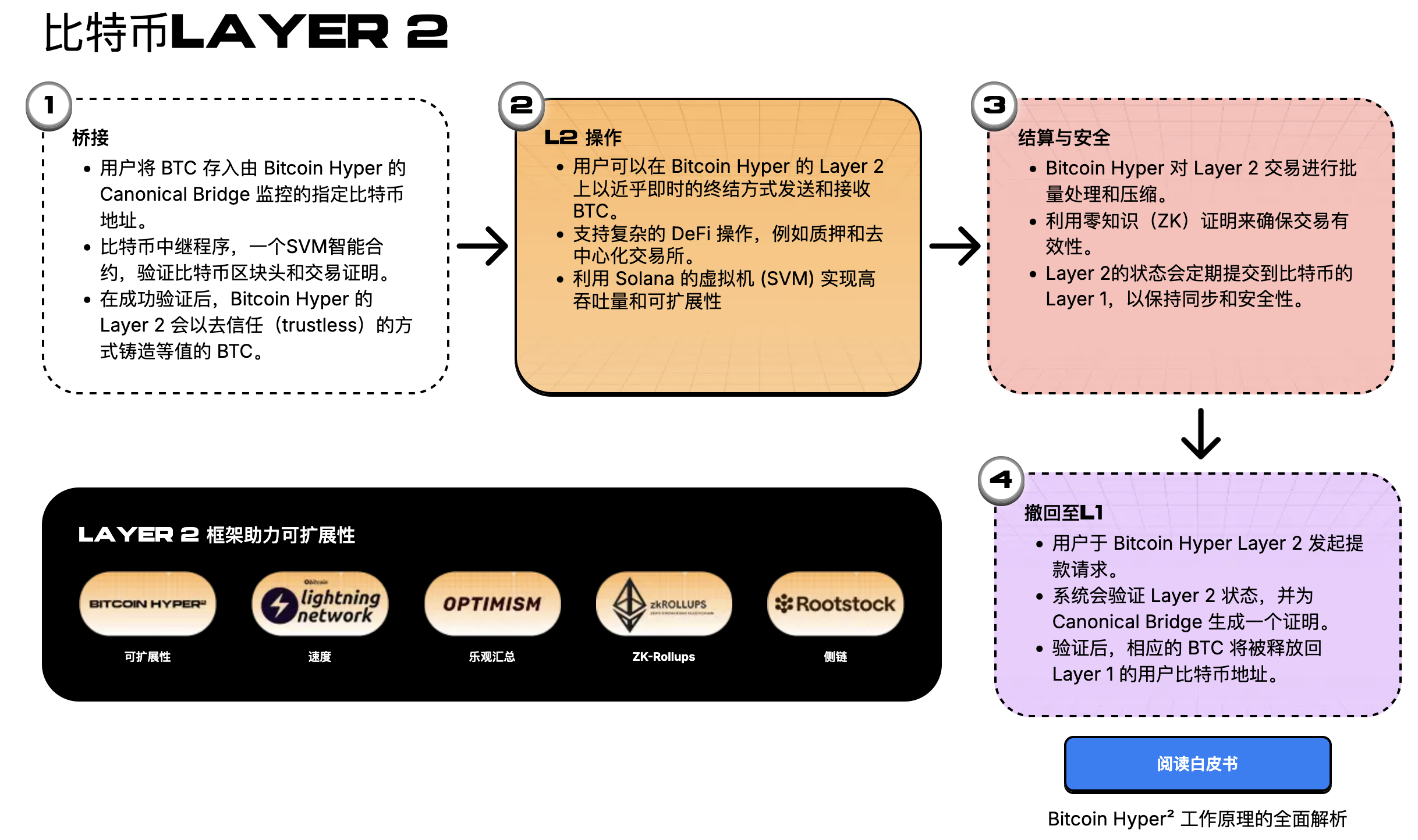 比特币价格预测：机构大量买入牛市瞄准124,000美元加密货币新闻