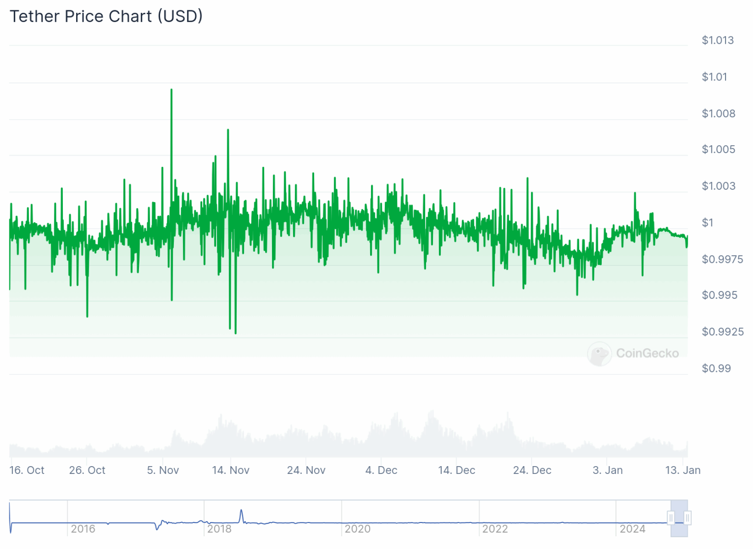 最佳质押加密货币：1 月值得关注的质押型投资加密货币