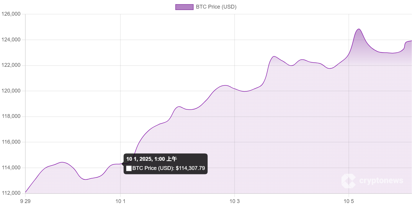 2026 年1 月最佳挖扩加密货币