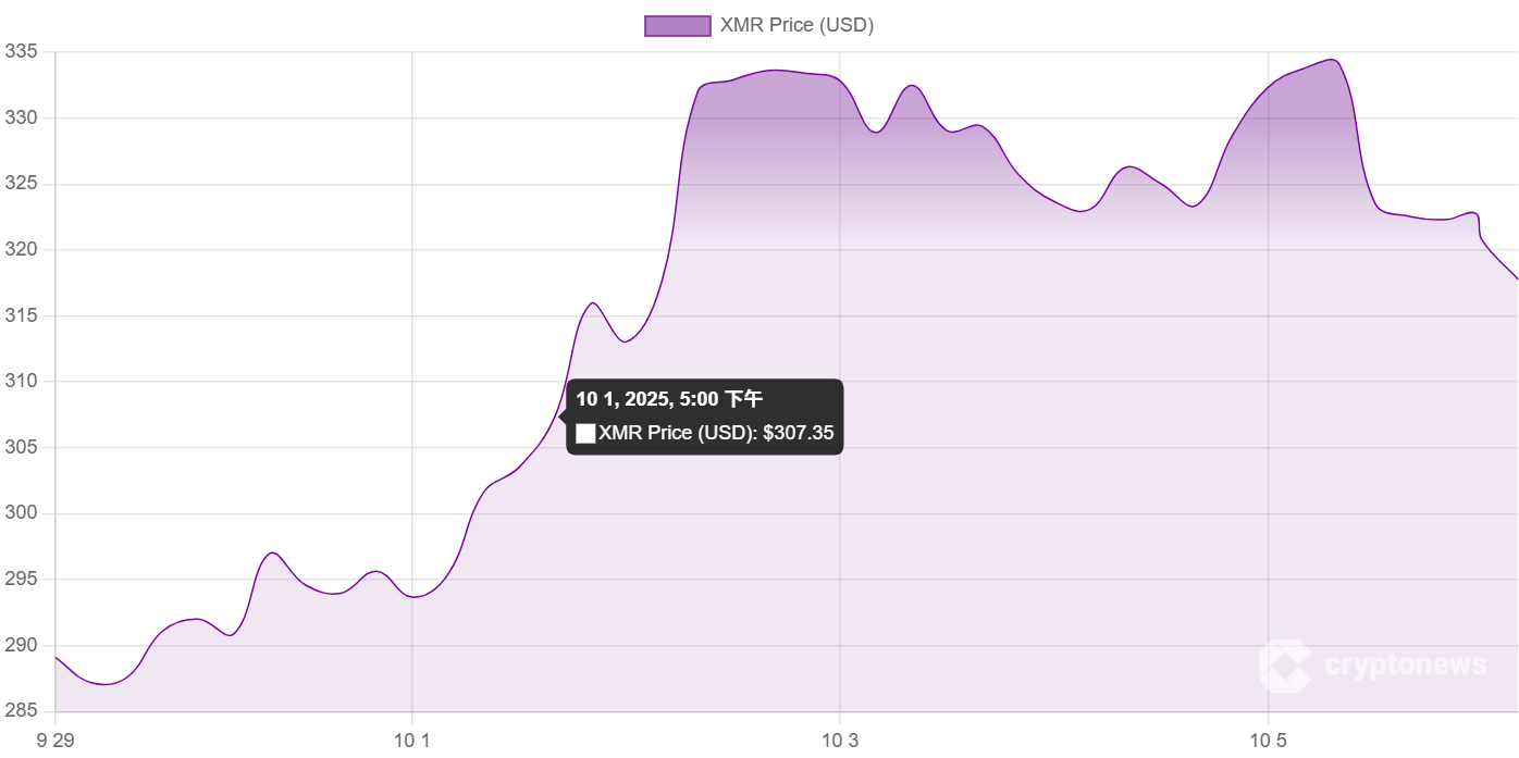 2026 年1 月最佳挖扩加密货币