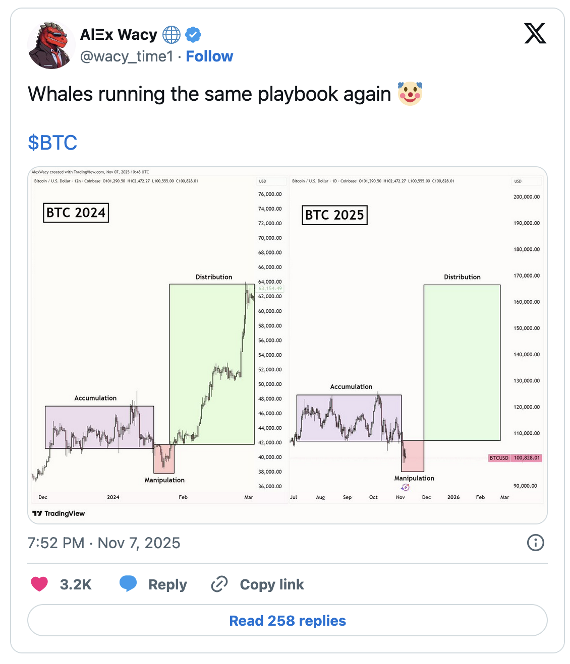 比特币价格预测：ETF资金重回正增长，BTC力守10万美元关口加密货币新闻