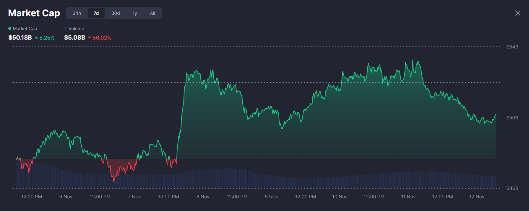 以太坊价格预测：圣诞行情多头目标指向4000美元，BitMine斥资4亿美元增持ETH