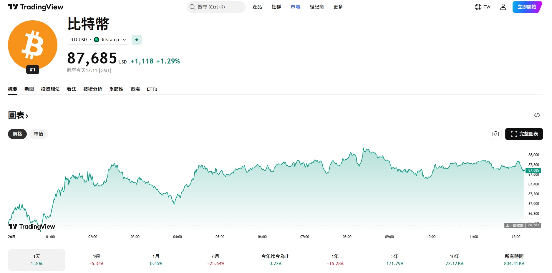 ChatGPT 预测比特币与黄金价格深陷“超级周期”之争